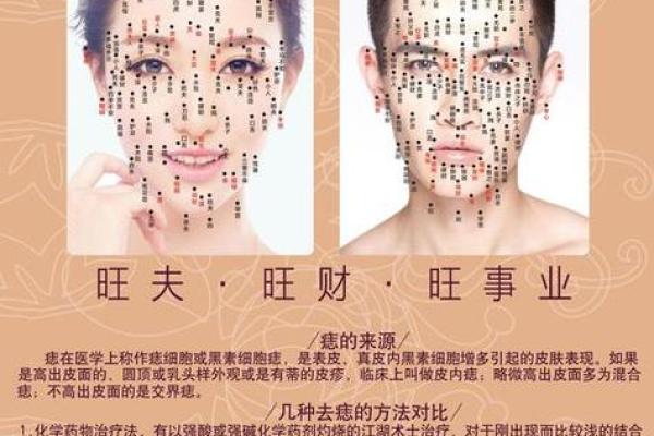 面相痣男命运解读：影响一生的面部标记
