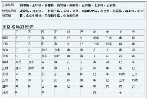 八字网站中的命理分析方法与应用技巧