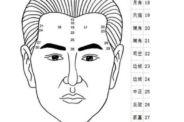 男人面相痣的吉凶：了解你的命运线