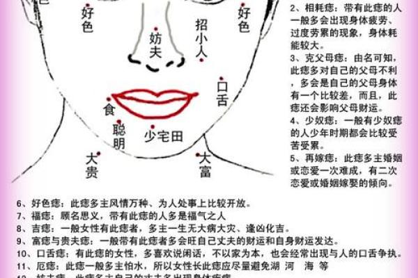 面相痣图解：女性面部痣的神秘含义