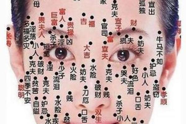 面相痣图解：女性面部痣的神秘含义
