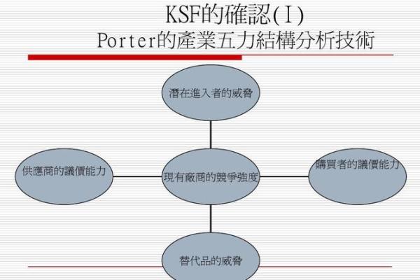 成功公司名字的五个关键要素