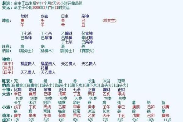 如何通过八字测算揭示命运轨迹