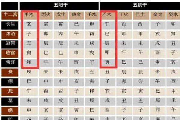 八字三合对命运的深远影响与应用解析