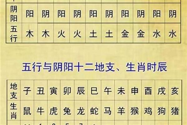 八字取名免费指南：如何根据五行八字选取最合适的名字