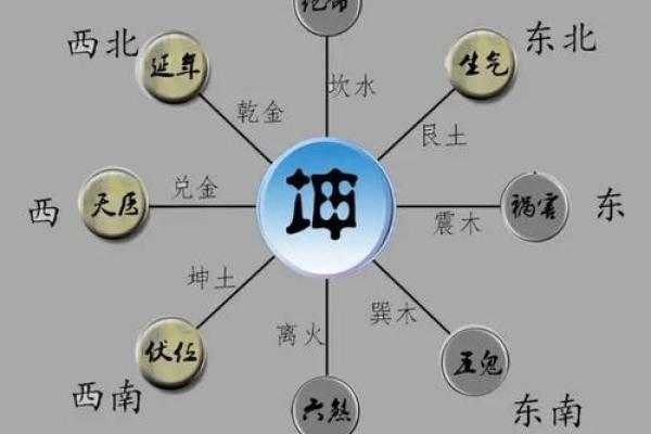 提升财运的经商家居风水注意事项