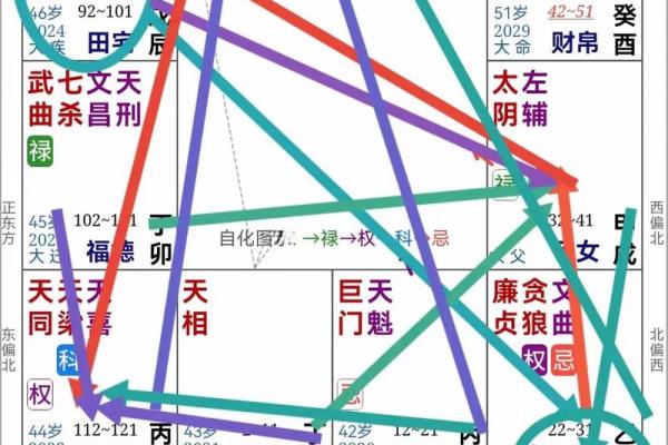 紫薇八字命理解析：揭示人生运势的深层奥秘