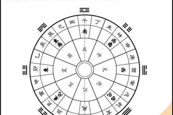 如何根据八字选择合适的楼层