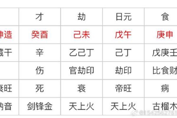 八字财库查询解析：如何通过八字看财富积累潜力