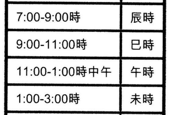 批生辰八字如何帮助揭示命运走向与个人潜力