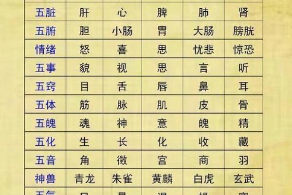 了解八字喜用神的基本概念与分析技巧