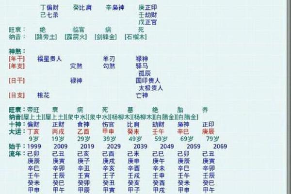 免费根据生辰八字起名字，轻松打造命理吉祥名