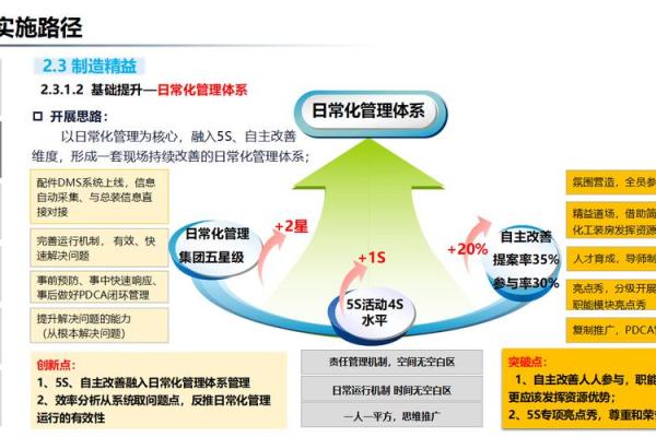 未来的传媒文化公司：从传统到数字化转型的路径