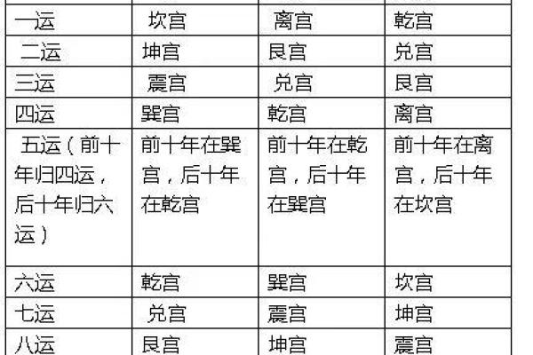 如何通过调整主卫风水改善健康运