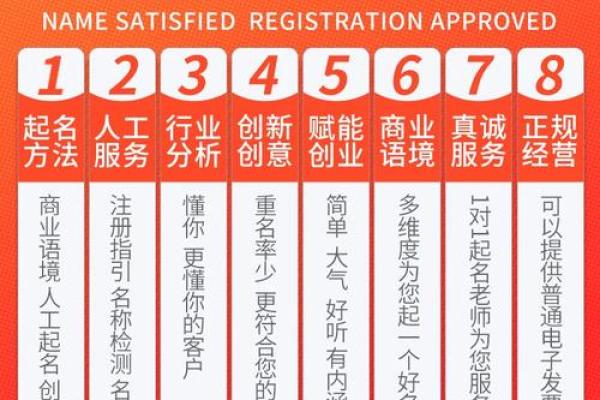 如何通过名字设计塑造独特品牌形象