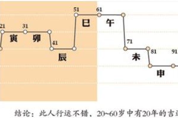免费八字测算：如何通过命盘改变生活轨迹