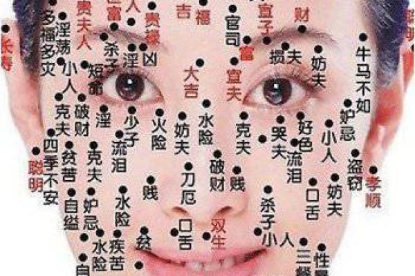 全身痣图解与麻衣神相的神秘关系