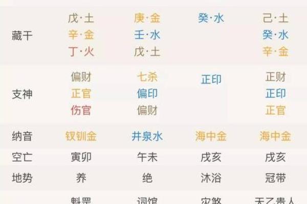 八字冠带在命理学中的重要性