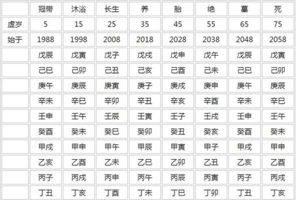 八字测正缘：如何通过八字预测你的命中注定之人