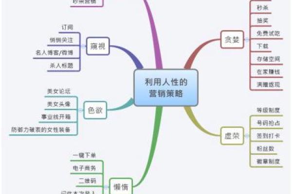 创意医疗公司名称的五大策略与灵感来源