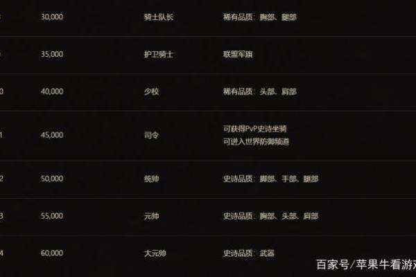 魔兽世界经典角色名字的深层含义揭秘