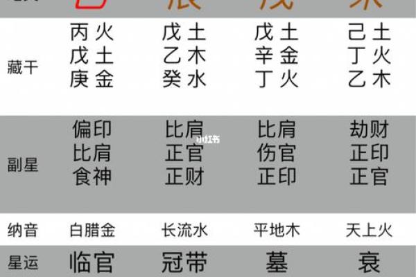 八字免费测：如何通过生辰八字了解自己的命运