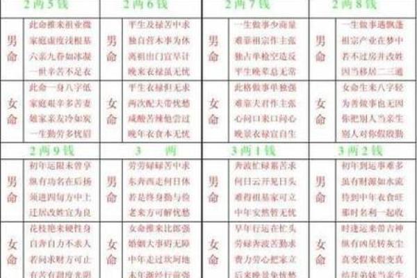 八字免费测：如何通过生辰八字了解自己的命运