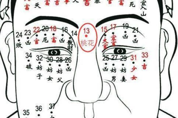 膝盖上的痣有什么寓意？从痣相看你的性格与运势