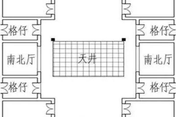 井字家居风水禁忌与化解方法
