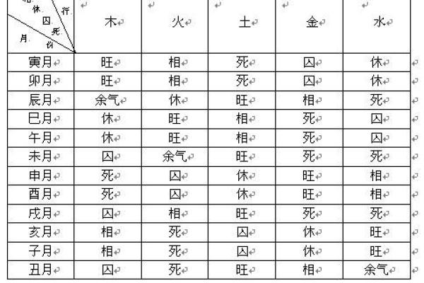 免费八字测试：从出生时刻看人生走势