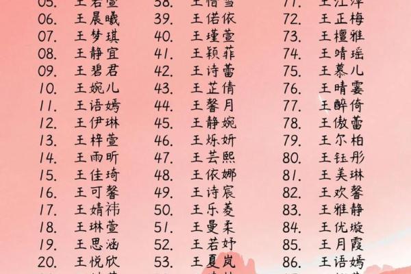 王姓取名技巧与寓意解析：为孩子选择一个有深意的名字