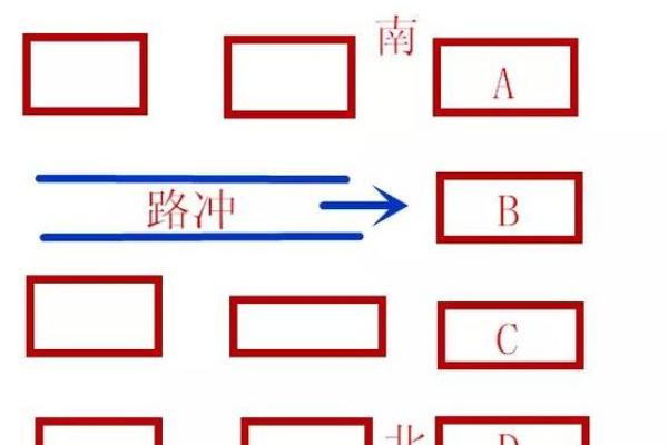 震卦对家居布局的影响及风水调整方法