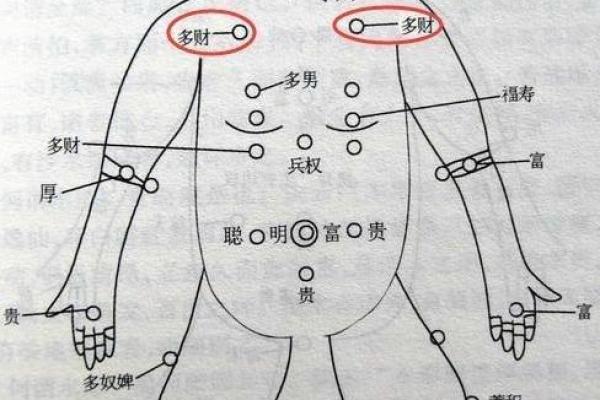 臀部痣相揭秘：不同类型的痣带来的命运启示