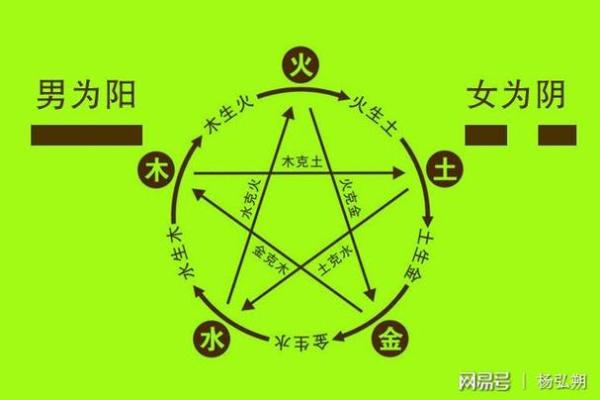 免费在线测试八字，快速了解命运密码