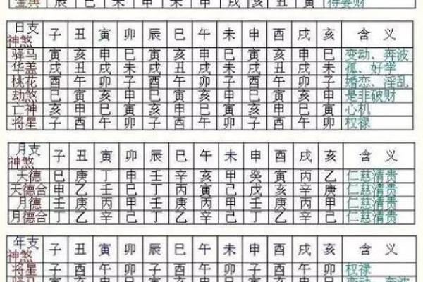 免费生辰八字分析，精准预测未来运势
