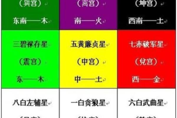 提升流年运势的家居风水布局技巧