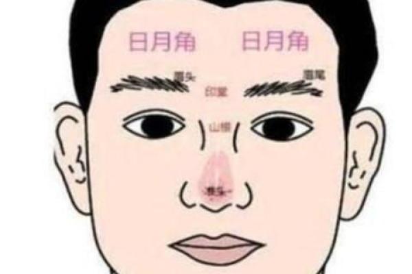 眉间距窄的男人面相解析：象征着什么性格特征与命运走势