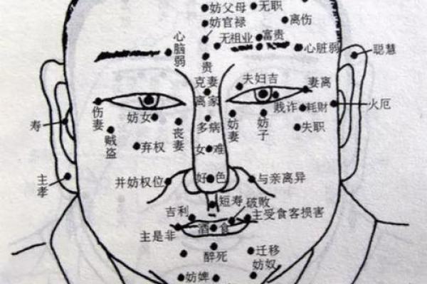 男性面部痣相解析：破解命运密码