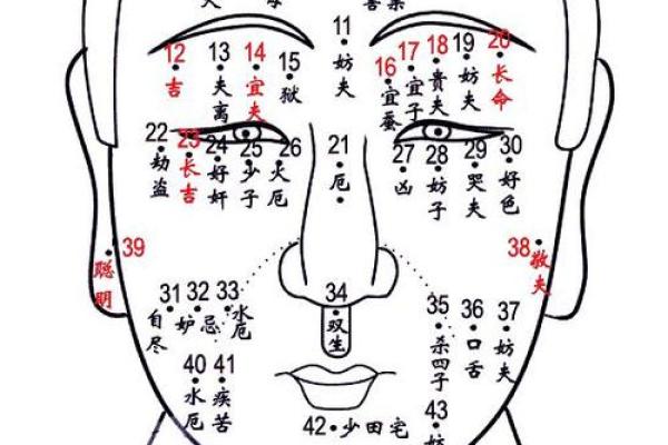 男性面部痣相解析：破解命运密码