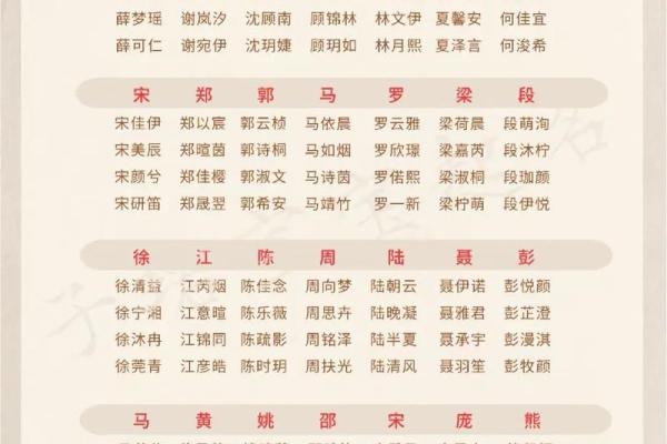 通过宝宝取名网免费起名 轻松找到寓意深远的名字