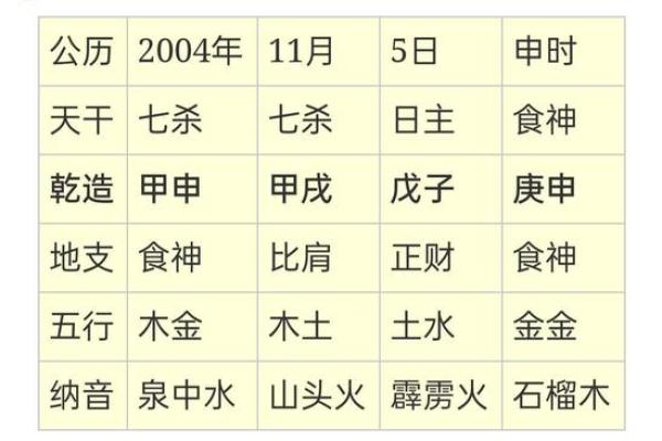 生辰八字取名字免费推荐，帮你选择命中注定的名字