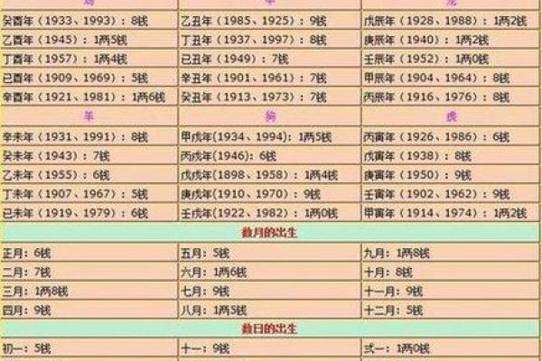免费八字测算体验，让你了解未来运势