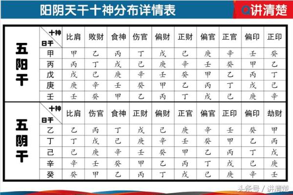 免费生辰八字查询工具助你了解命运走势
