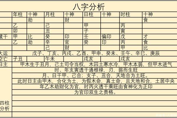 八字免费测试体验：精准分析你的性格与命运轨迹