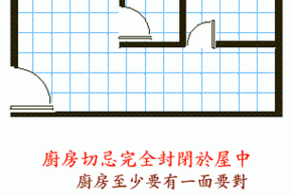 如何利用井字风水提升家居运势