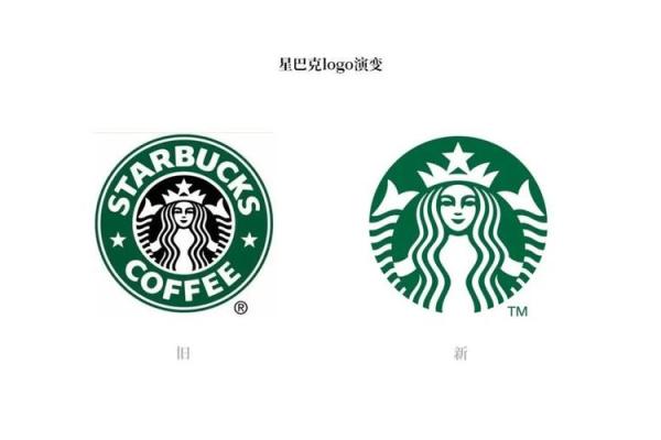 名字符号在品牌营销中的重要作用