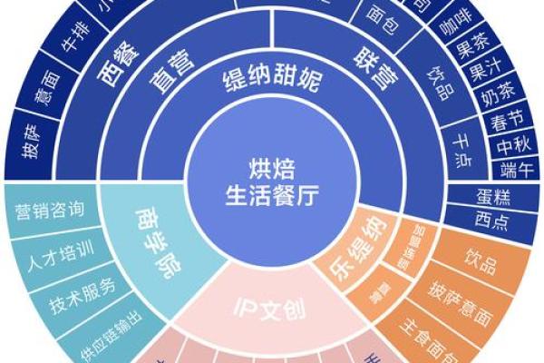 名字符号在品牌营销中的重要作用