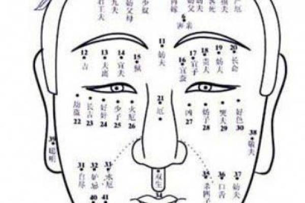 臀部痣相分析：揭示你命运中的隐藏信息