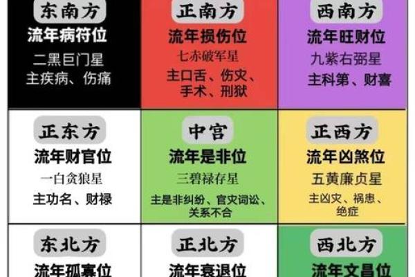 家居风水中的五黄煞气及其化解方法解析