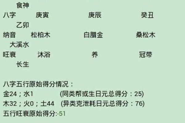 八字用神的概念与实际应用解析